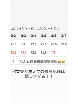 凛と慶/ダイエット-長居・あびこ