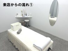 フォチュレ フジミノ(Forchure FUJIMINO)/来店からの流れ１