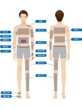シンプル 中野(Simple)/男性部分脱毛