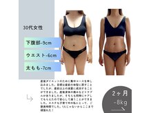 パーソナルトレーニング/エステ/集中ダイエット成功率95%以上！