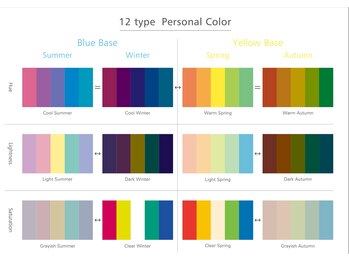 マイアンドファッション(my&fashion)/12タイプ診断もできます!