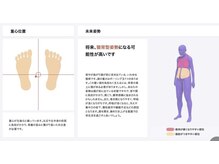 アスフィット 新小岩(ASFiT)/背中を引き締めたい方の場合2