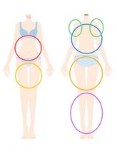 プレミアムボディケア 横内店(PremiumBodyCare)/ハイパーナイフの部位（全身）