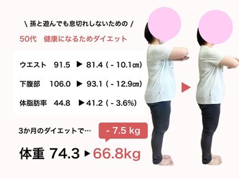 ビビ整体院(Bivi整体院)/金沢市|ダイエット|整体