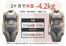 プラグジム 学芸大学店(Plug GYM)