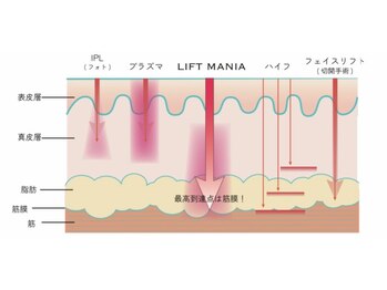ハス(hasu.)/エステ版サーマジェンの得意技！