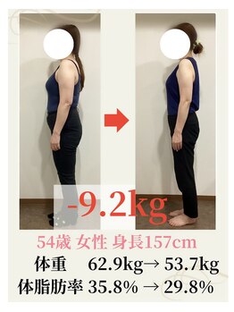 ウェルネ 糸島前原院の写真/頑固な脂肪を撃退！自己流では難しかった方も、年間300名以上が卒業した短期集中コースで理想の私へ♪