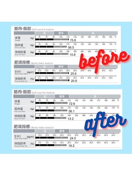 アースフィットネス(EARTH FITNESS)/トレーニング前後　3