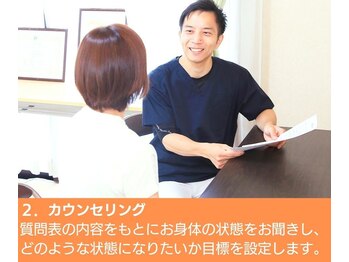 はやと整体院/2.カウンセリング