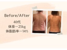 ヨサパーク ラブリエ 吉祥寺店(YOSA PARK La Briller)/ルルオンのビフォーアフター