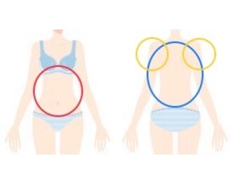 プレミアムボディケア 横内店(PremiumBodyCare)/ハイパーナイフの部位（上半身）