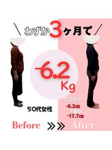 リバレイト(Liberate)/体重減少と姿勢改善を同時実現！