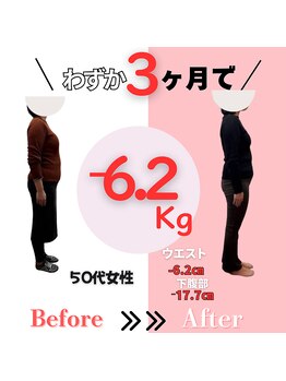 リバレイト(Liberate)/体重減少と姿勢改善を同時実現！