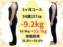たけ整骨院/54歳157センチ　-9.2kg