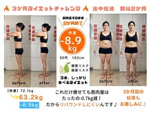うるま整体院/自分に合ったダイエット