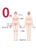 【夏限定】無料脱毛Mパーツ 1か所0円　※女性専用