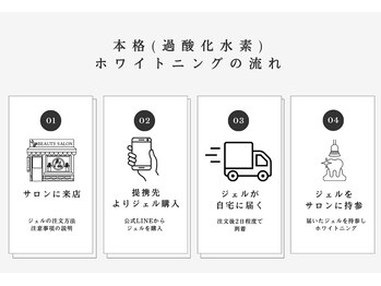 グロウ 東区香椎(GLOW)/本格ホワイトニングの流れ