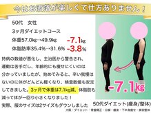 こんだ整骨院/50代　体質ダイエット