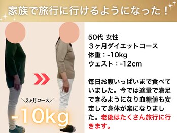 ハレ(HARE)/50代ダイエット（痩身/整体）