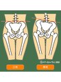 南浦和東口整骨院&nbsp;骨盤の役割と重要性についてブログにて紹介！
