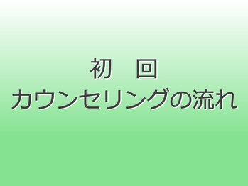 ヘルシースリム ともと/初回カウンセリングの流れ