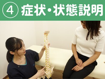町屋駅前整体院/症状・状態説明