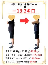 わかば整骨院/