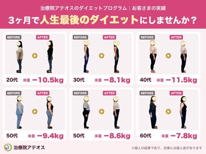 アテオスの写真