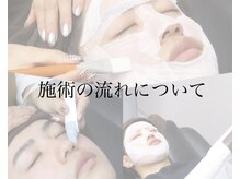 トイヴォ(TOIVO)/毛穴洗浄の流れについて◎