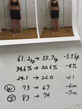 六甲もり鍼灸整体院/ダイエット実績