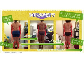 デトックス(Detox)/創業17周年の実績