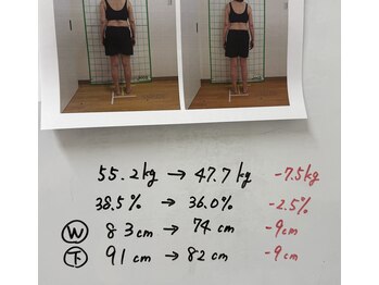 六甲もり鍼灸整体院/ダイエット実績