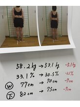 六甲もり鍼灸整体院/ダイエット実績