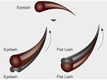 ヒュッゲ 青葉台(HYGGE)/フラットラッシュでリフトアップ