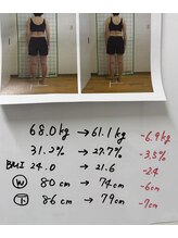 六甲もり鍼灸整体院/ダイエット実績