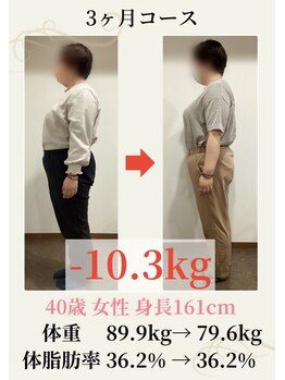 隠れが美容整体ウェルネ 西新院/40歳89.9kg→79.6kg -10.3kg!