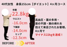 わかば整骨院