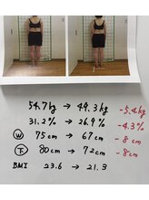 六甲もり鍼灸整体院/ダイエット実績