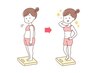 【夏直前最高のBodyへ】高周波×遠赤外線ヒートマット爆汗60分