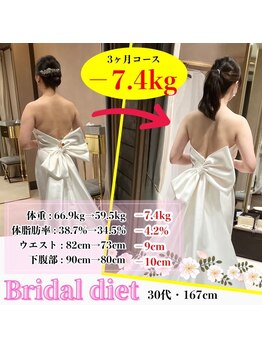 こんだ整骨院/ブライダルダイエット