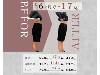 ハンボル 市原五井店(HUMBOL)