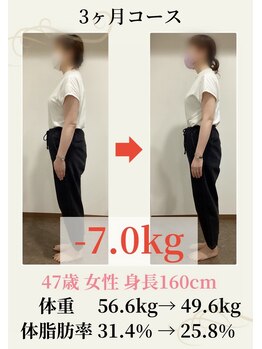 隠れが美容整体ウェルネ 西新院/47歳56.6kg→49.6kg -7.0kg!
