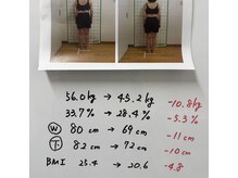 六甲もり鍼灸整体院/ダイエット実績