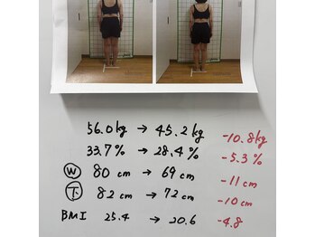 六甲もり鍼灸整体院/ダイエット実績