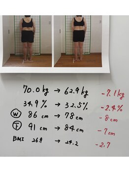 六甲もり鍼灸整体院/ダイエット実績