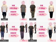 フォーカス 荒谷店(FOCUS)の雰囲気（2ヵ月で-7kgを目指せる！体脂肪もしっかりダウン！）