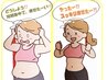 脂肪燃焼・撃退！結果実感！本気痩せ当店全施術欲張り徹底コース！