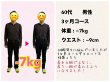 浜田接骨院 郡山院/