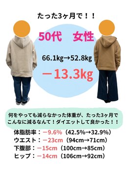 すこやか鍼灸整体院/－13.3キロ！えっ！こんなに！！