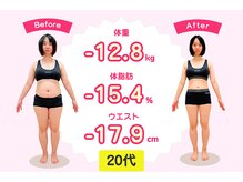 武蔵小金井整体からだばらんす/-12.8kg / ダイエット実績写真
